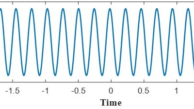 GPR Jargon – Time and Frequency